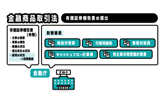 有価証券報告書の画像